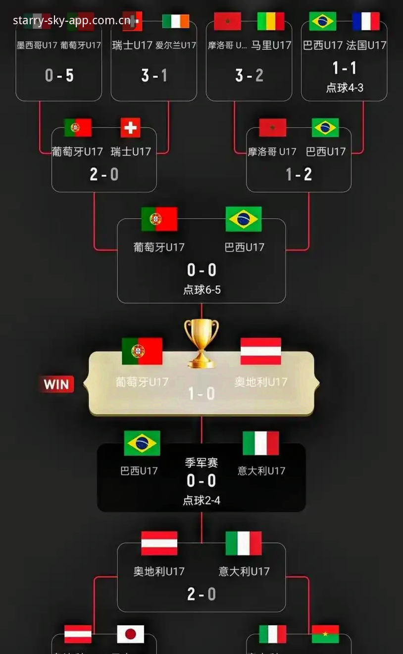 U17世界杯抽签结果详解：中国男女足出线形势与实战分析